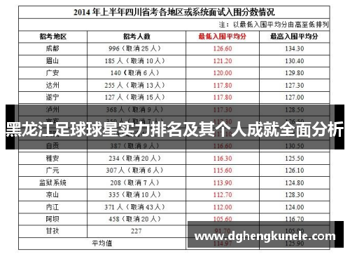 黑龙江足球球星实力排名及其个人成就全面分析